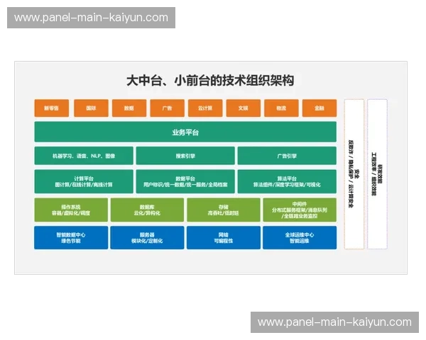沉浸式广告通过中台技术交付,提升品牌合作价值 沉浸式广告通过中台技术交付,提升品牌合作价值