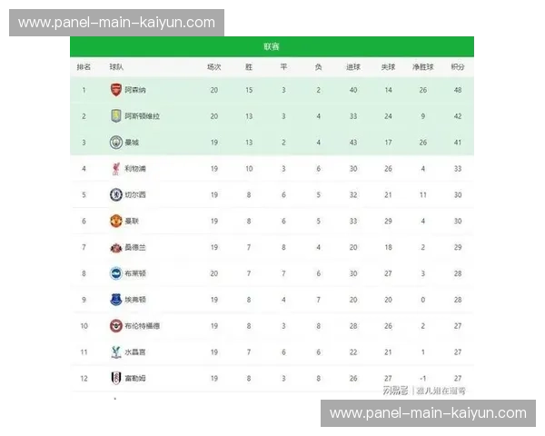 英超联赛转播权竞争加剧，阿森纳领跑积分榜带动收视